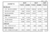 为蔚来提供激光雷达的“海创光电”冲刺科创板