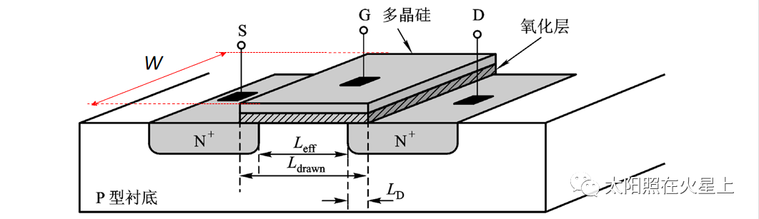 <b class='flag-5'>MOS</b><b class='flag-5'>管</b>的基本<b class='flag-5'>结构</b> <b class='flag-5'>MOS</b><b class='flag-5'>管</b>的二级效应