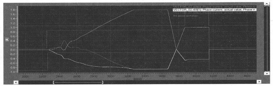 永磁<b class='flag-5'>同步电机</b>的控制方式