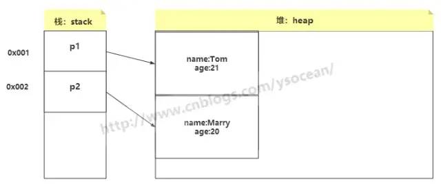 Java中对static关键词的介绍