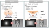 斯坦雷拥有满足DMS/OMS传感需求的产品系列