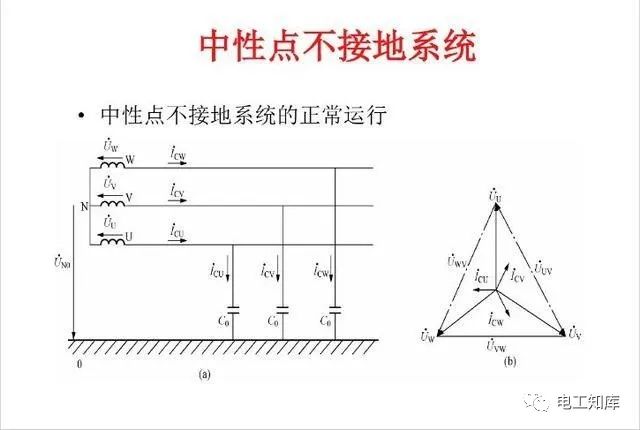 <b class='flag-5'>中性</b><b class='flag-5'>点</b>不<b class='flag-5'>接地</b>系统的<b class='flag-5'>方式</b>