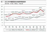 智能驾驶三重拐点已至