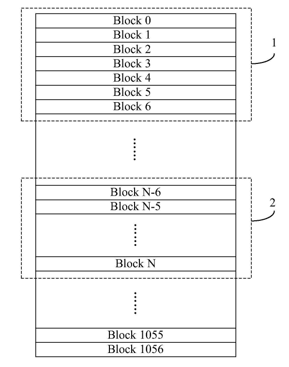 兆易创新“<b class='flag-5'>一</b>种NAND闪存芯片的<b class='flag-5'>测试样本</b>”专利获授权