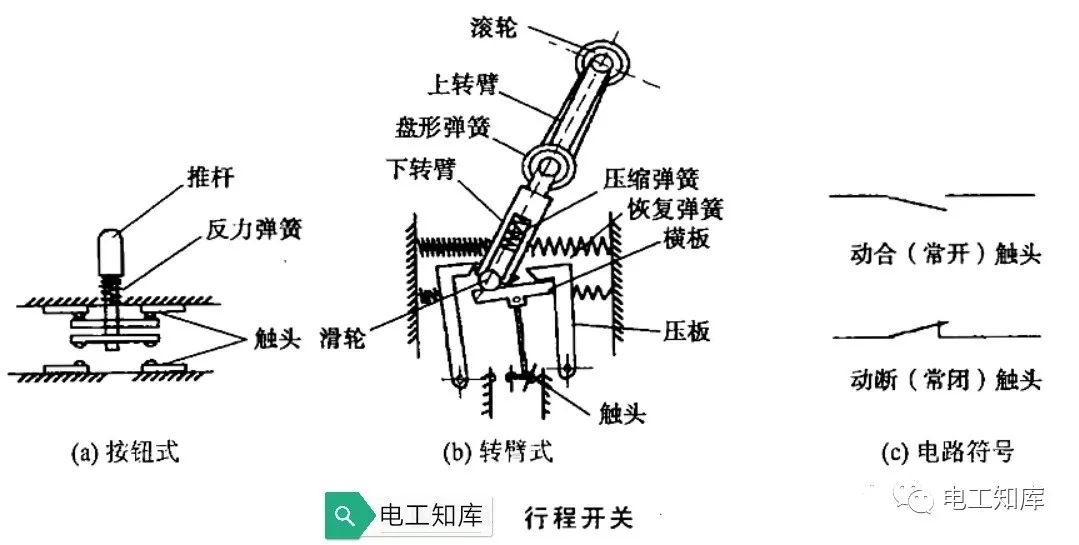 <b class='flag-5'>行程开关</b>和组合<b class='flag-5'>开关</b>工作原理