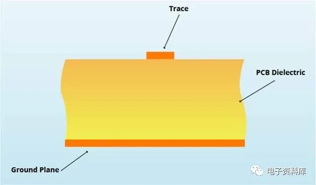 <b class='flag-5'>传输线</b>的类型<b class='flag-5'>有</b>哪些？<b class='flag-5'>PCB</b>上什么样的<b class='flag-5'>线</b>才是<b class='flag-5'>传输线</b>？