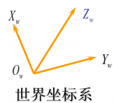 机器视觉的摄像机标定技术你知道多少？