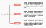 2023年GPU显卡词条报告