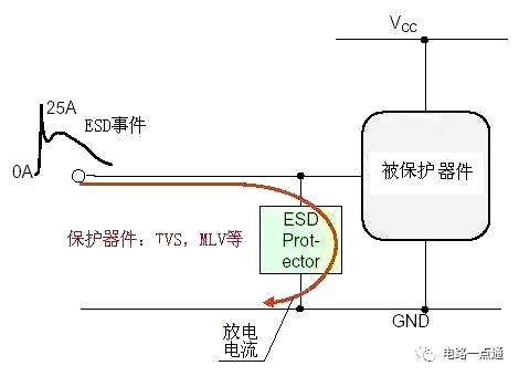 <b class='flag-5'>esd</b><b class='flag-5'>保护</b>措施有哪些