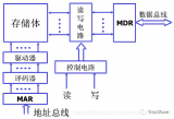 Cache工作原理讲解 Cache写入方式原理简...