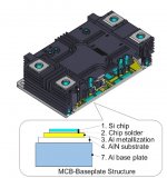 如何<b class='flag-5'>提高</b><b class='flag-5'>4.5</b> <b class='flag-5'>kV</b> <b class='flag-5'>IGBT</b><b class='flag-5'>模块</b>的<b class='flag-5'>功率密度</b>