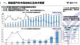 混合动力汽车整车架构分析以及技术