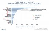 功率半导体TOP 10：英飞凌第一，安世入围