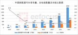 充电桩的那颗半导体“心脏”