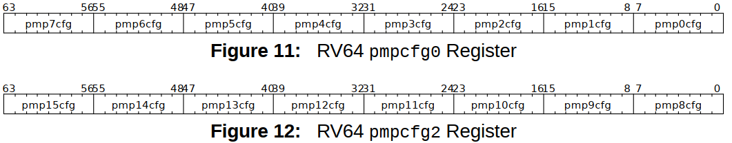 <b class='flag-5'>RISC-V</b> PMP<b class='flag-5'>寄存器</b><b class='flag-5'>介绍</b>