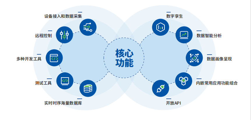 助推数字化建设，打造智能制造体系