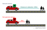 汽车图像传感器的四种网络安全威胁影响