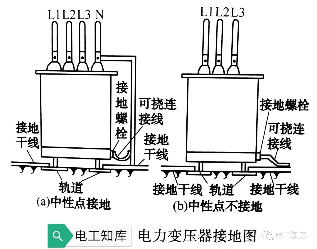 <b class='flag-5'>电气设备</b>的<b class='flag-5'>接地</b>施工