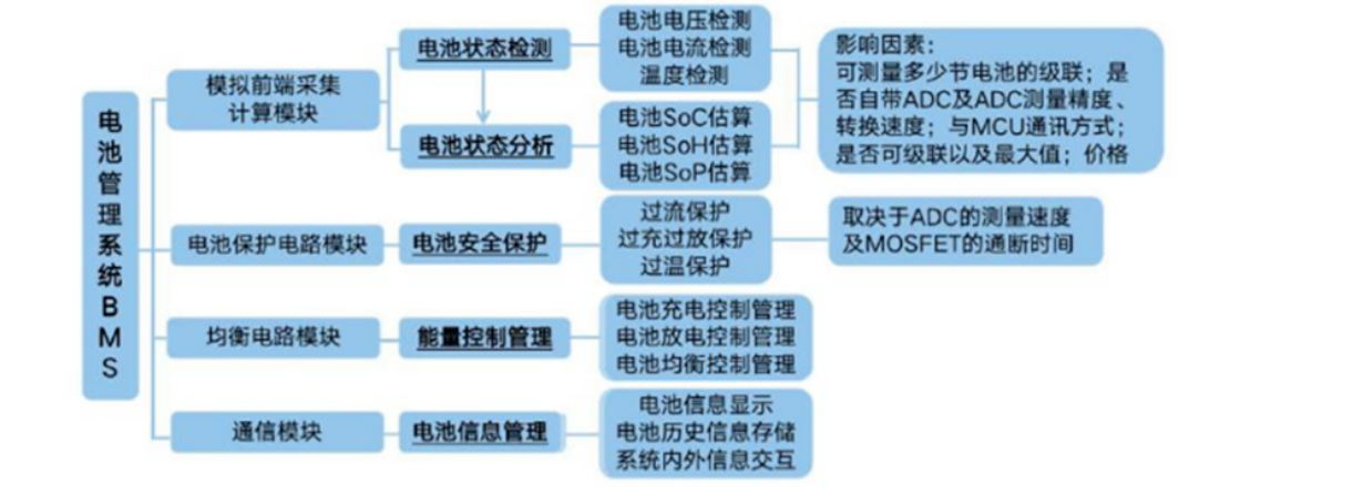 钰泰ETA300X主动均衡<b class='flag-5'>芯片</b>，<b class='flag-5'>一颗</b>可以劫富济贫的<b class='flag-5'>芯片</b>