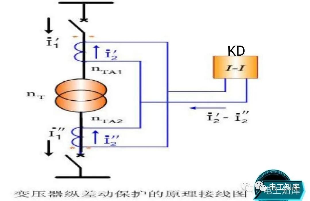 <b class='flag-5'>变压器</b>的差动<b class='flag-5'>保护</b>