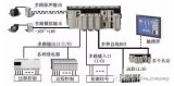 50个经典的西门子300PLC问题