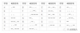 从1G到6G：移动通信的史前时代