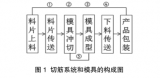 微电子封装切筋系统和模具的设计与应用