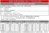 美国禁令升级，势要毁灭中国AI产业？13家国产G...