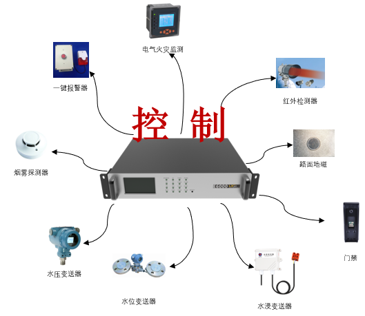 物联网主机：智慧园区的心脏，未来生活的引擎