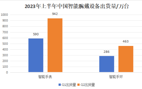 智能手表“进化”：软硬件迭代加速，产品形态、交互...