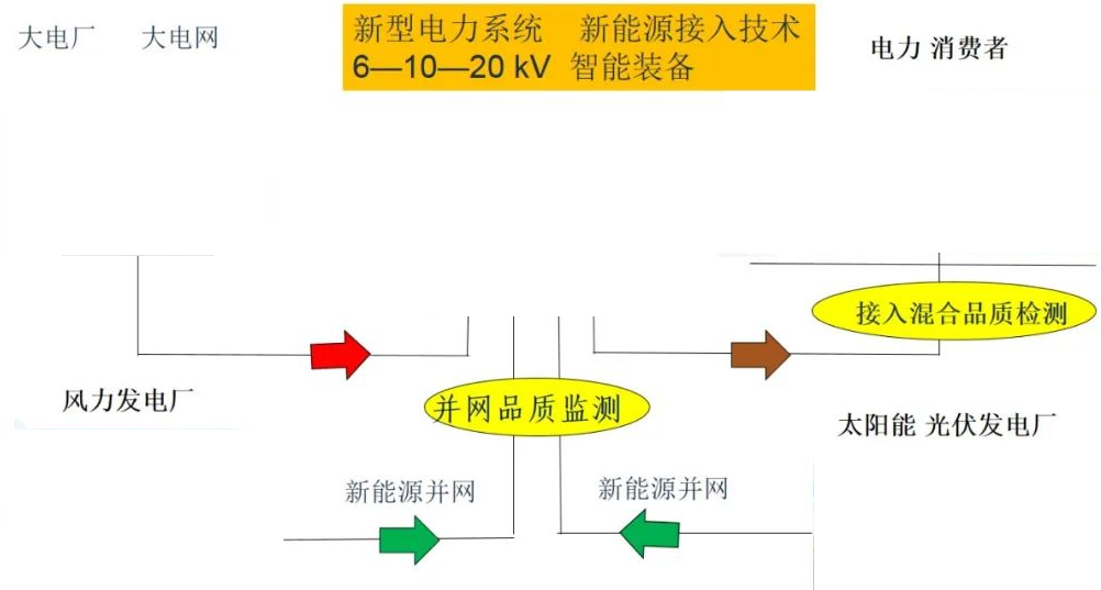 新能源并网对电网的影响