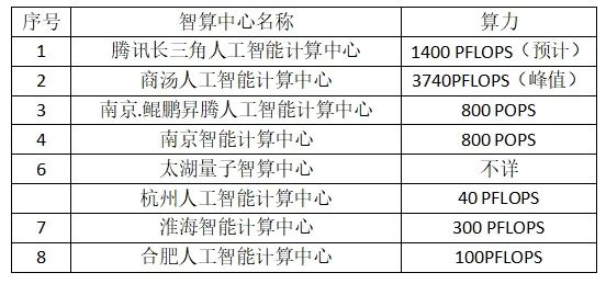 一文读懂智算中心网络