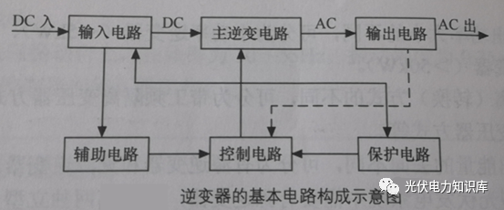 逆变威廉希尔官方网站
中的<b class='flag-5'>故障诊断</b>与保护