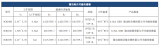 灿瑞科技0.8μA低功耗磁开关助力物联网设备电池...