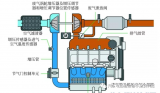 大众<b class='flag-5'>废气涡轮</b><b class='flag-5'>增压</b><b class='flag-5'>系统</b>的作用和组成是什么？