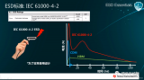 ESD介绍及TVS的原理和应用