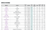 第一！vivo自研AI大模型位列C-Eval、C...