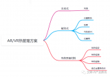 AR/VR热管理方案