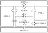 高安全等级密码模块设计架构解决方案