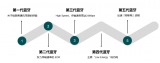 蓝牙技术的起源和定义 浅谈蓝牙技术迭代历史