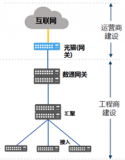 烽火通信<b class='flag-5'>FTTR</b>-B建设方案