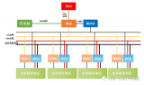 电动汽车BMS PCB设计的要点