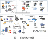 基于ZigBee网络及WebOS云计算技术的智能...