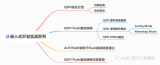 QSPI Flash驱动功能解析和使用注意事项