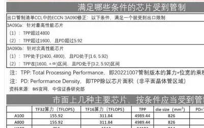 4090显卡全面下架 AI芯片出口管制趋严