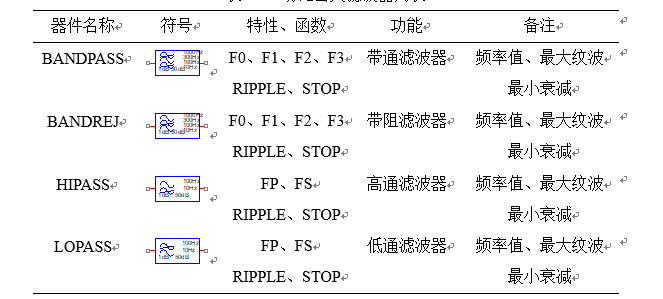 <b class='flag-5'>切比雪夫滤波器</b>模型建立及测试