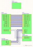 使用FPGA做一个ODrive