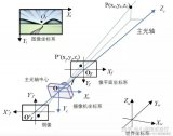 浅谈自动驾驶技术常用<b class='flag-5'>坐标系统</b>关联和转换