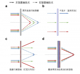 Light：适用于VR显示的消色差液晶衍射透镜