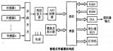 11个重点“卡脖子”技术！智能传感器产业链全景图...